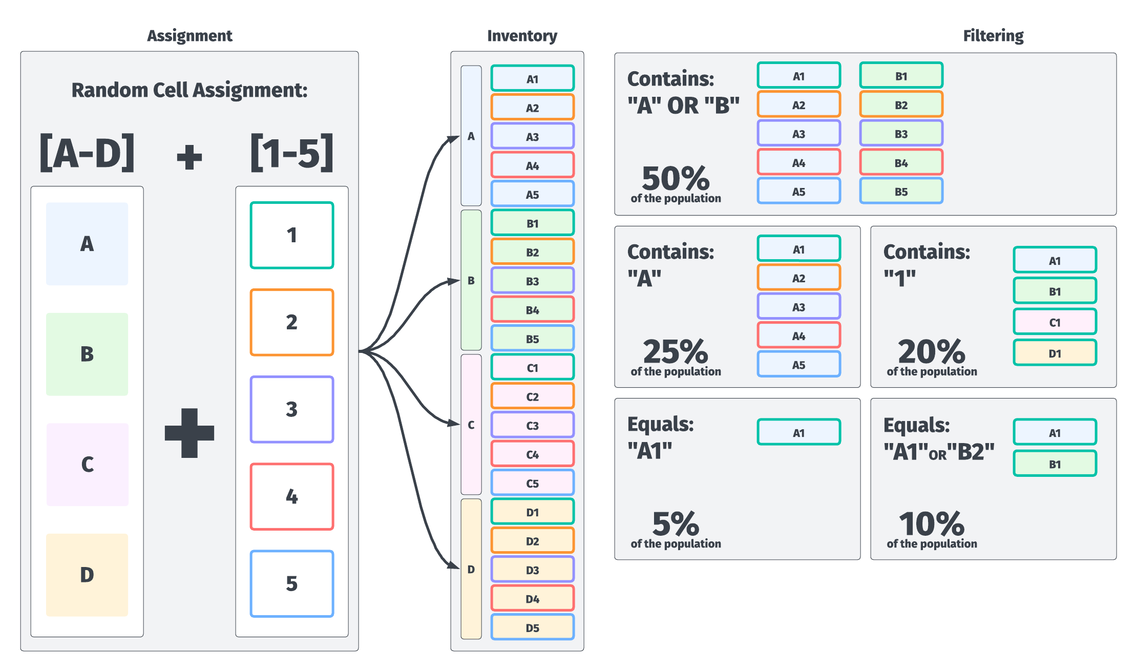 Icosagonian Framework Visual